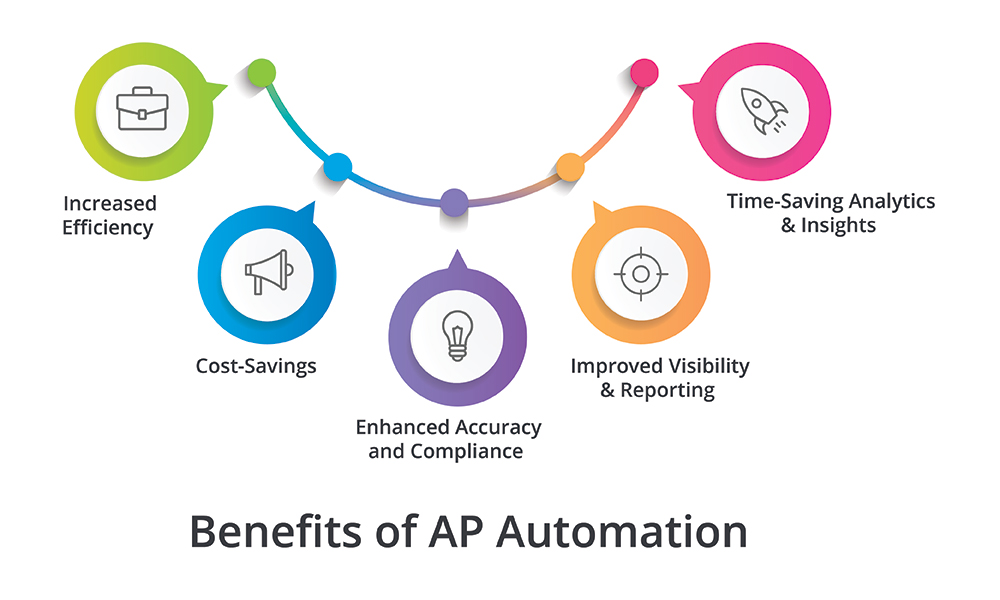 Benefits of AP Automation